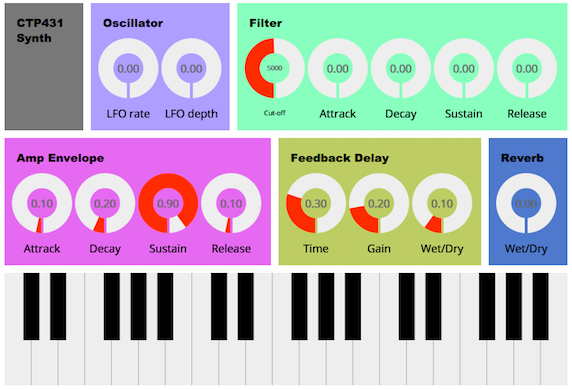 SYNTHESIZER